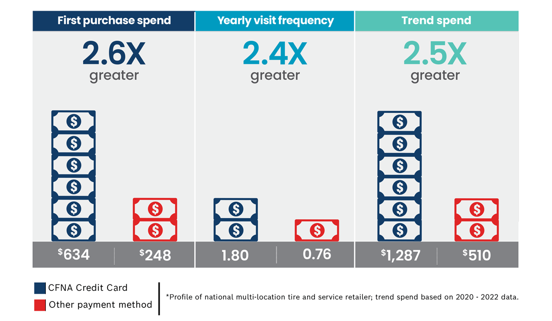CFNA Spend Chart